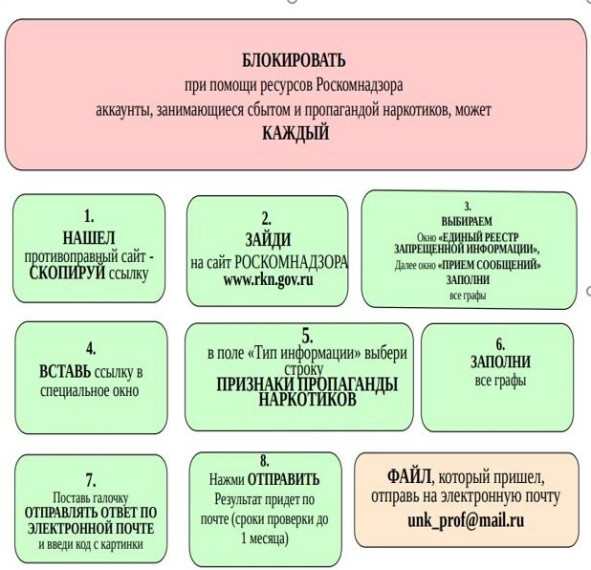 Нет наркотикам.